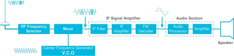 FM_Receiver