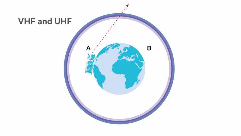 An Introduction to VHF Radio Basics