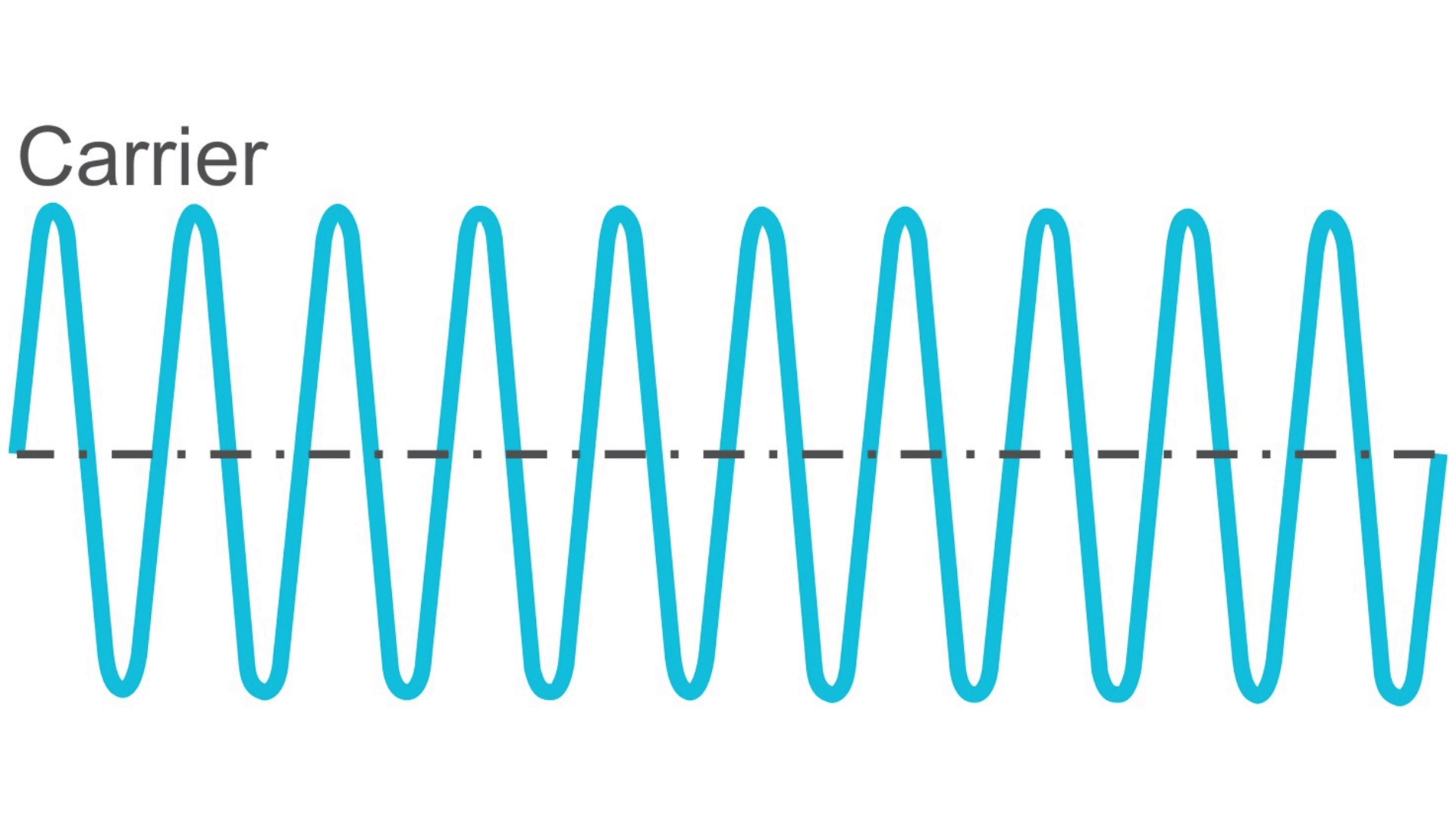 How does modulation work? Tait Radio Academy