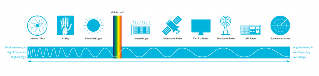 radio wave examples