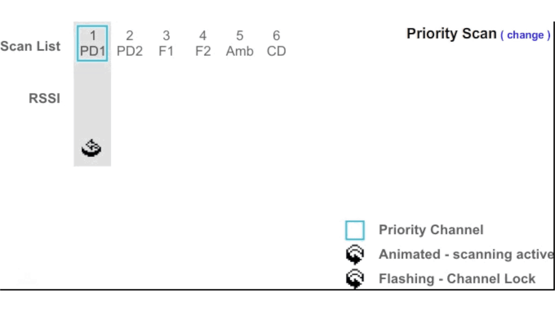 How Scanning Works Tait Radio Academy