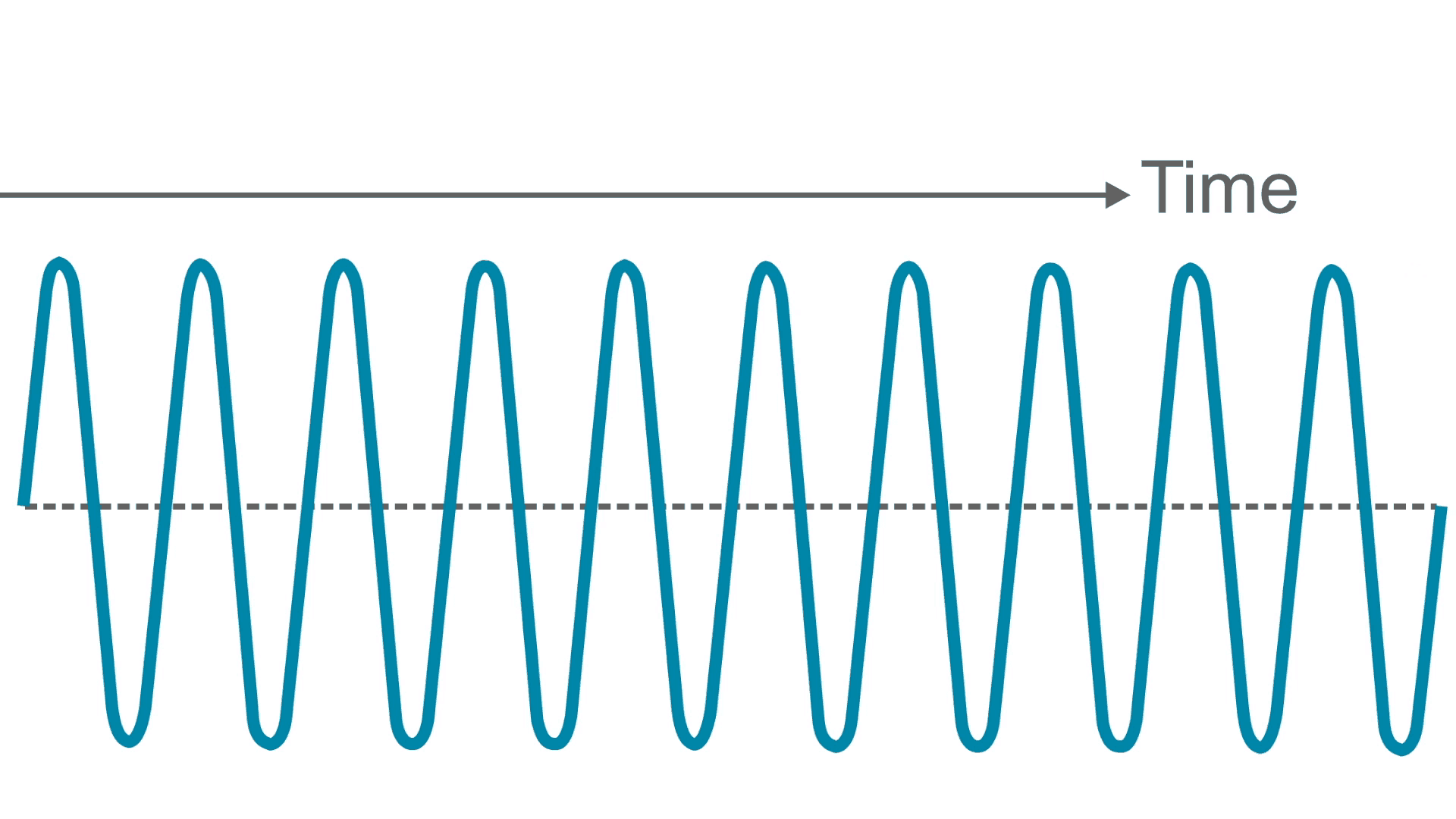 radio wave examples