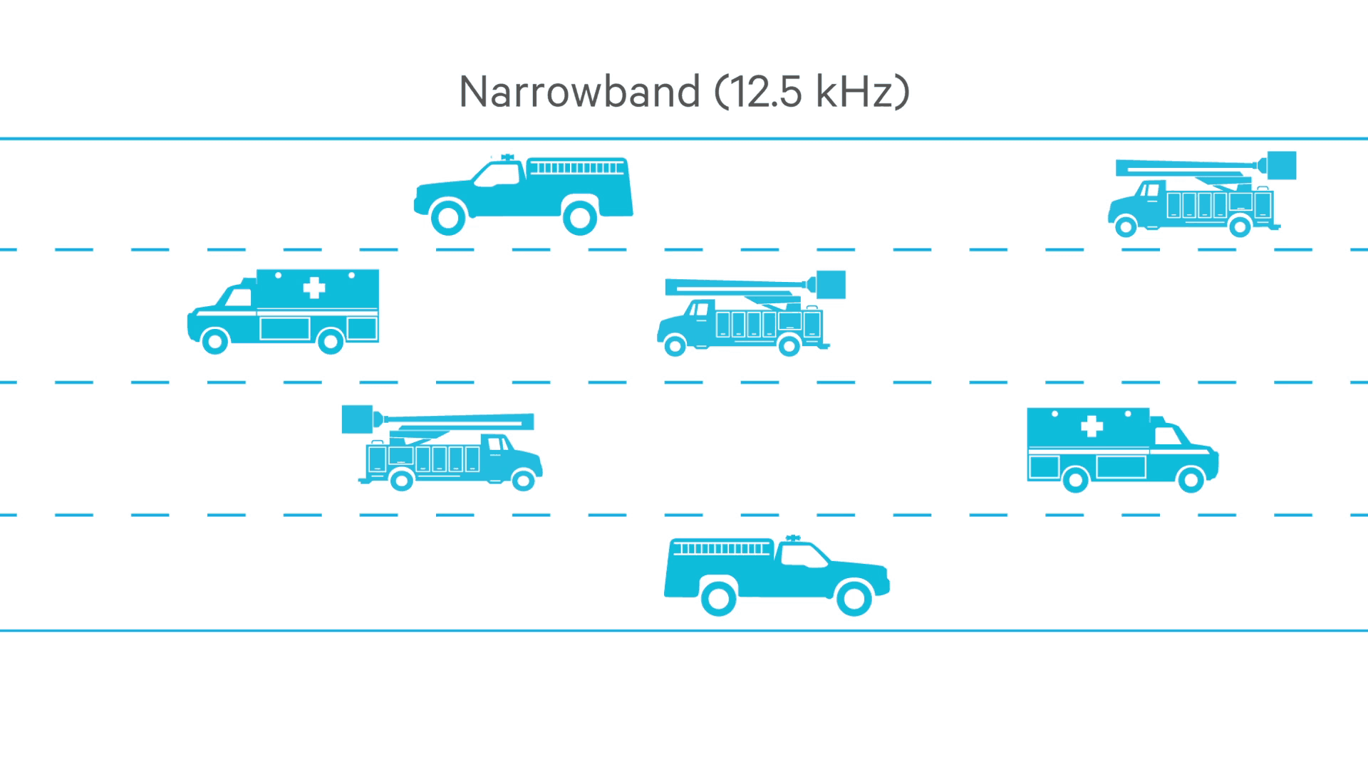 Range between