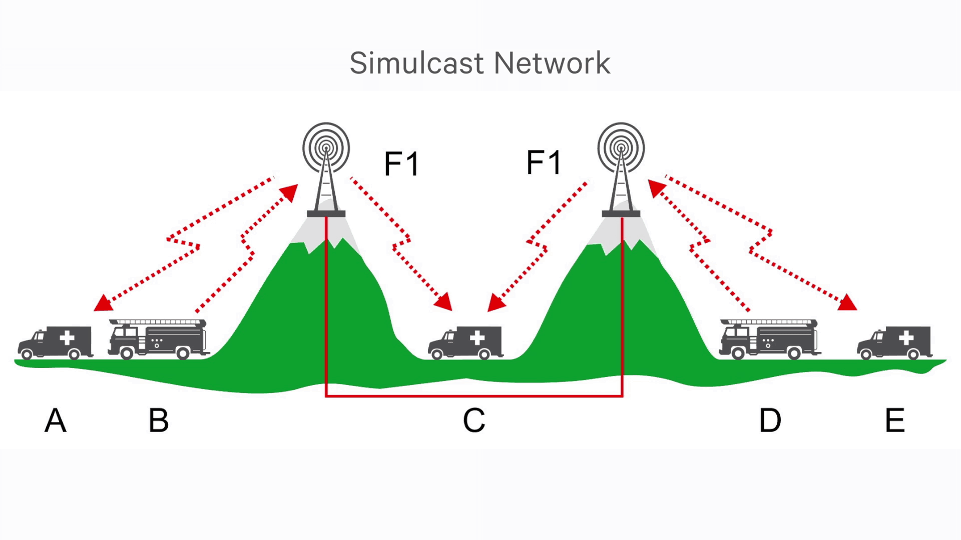 Voting and Simulcast networks Tait Radio Academy