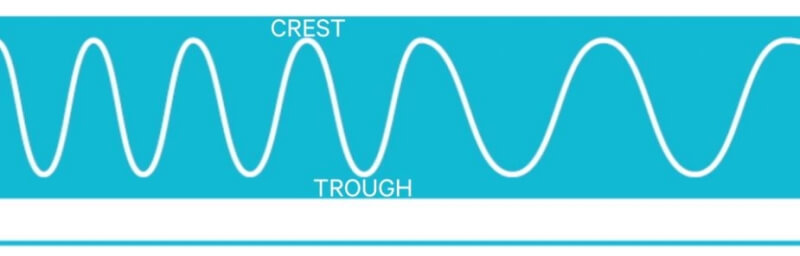 crest trough