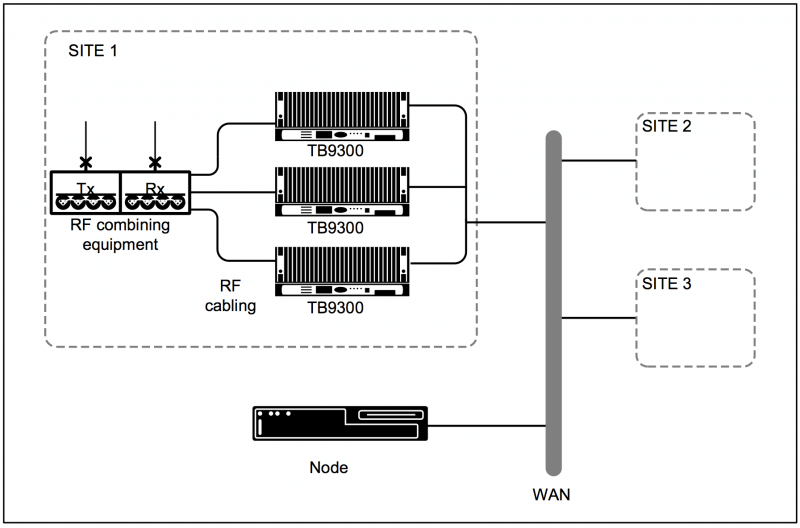 Node