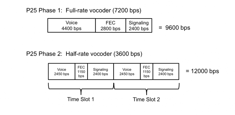 P25 Network Overview | Tait Radio Academy