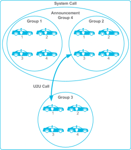 Call Types