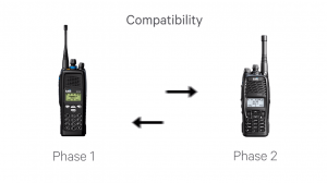 Compatibility