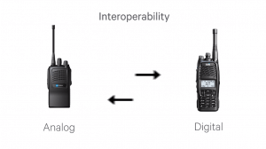 Interoperability