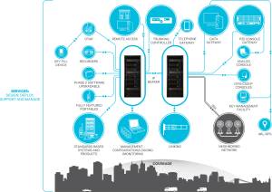 IP Network