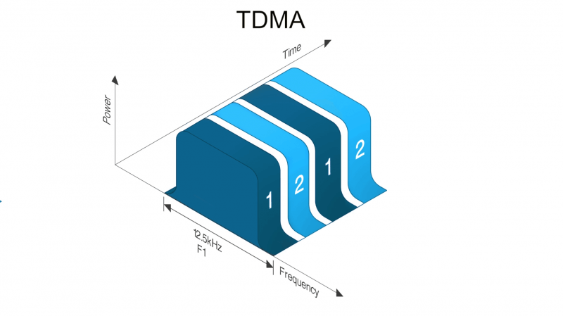 TDMA