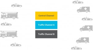 Trunking Operation