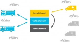 Trunking_Operation_2