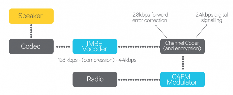 FM Receiver