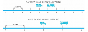 Channel Spacing