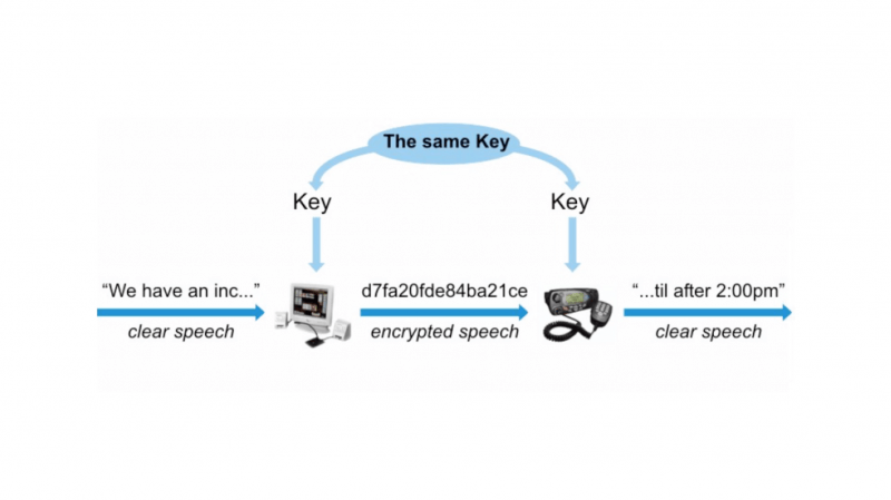 Encryption Key