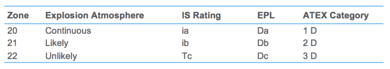 Dust Ratings Final