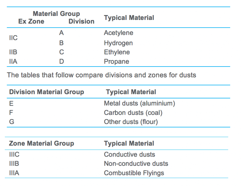Material Groups