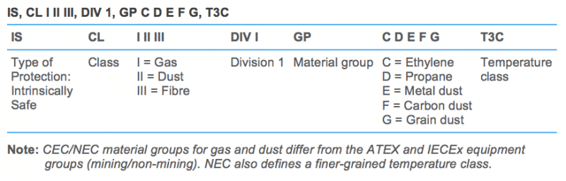 Division Markings