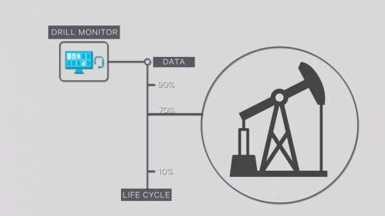 SCADA for Oil and Gas