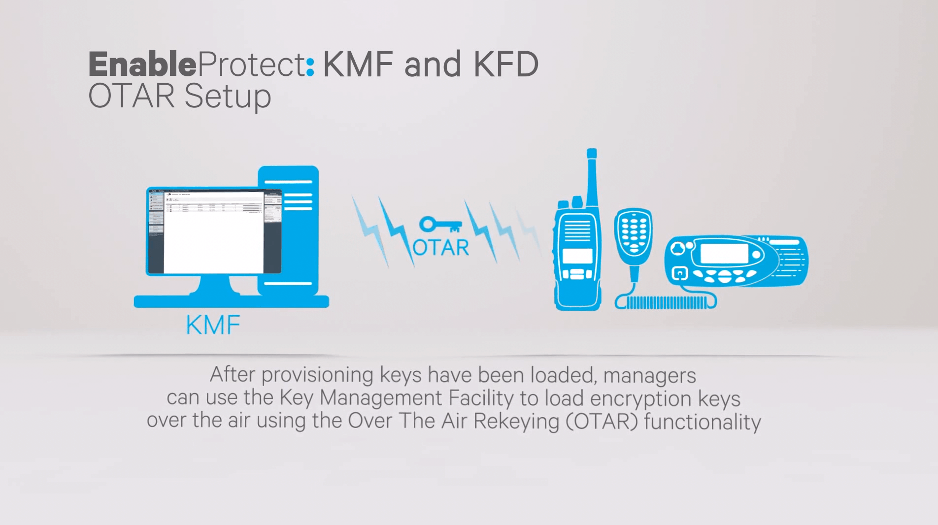 Pros and Cons of Land Mobile Radio (LMR) Tait Radio Academy