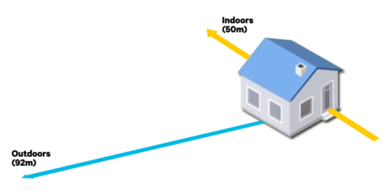 WiFi Network Range